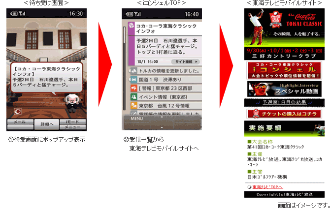 スコア情報のインフォメーションを受信のイメージ