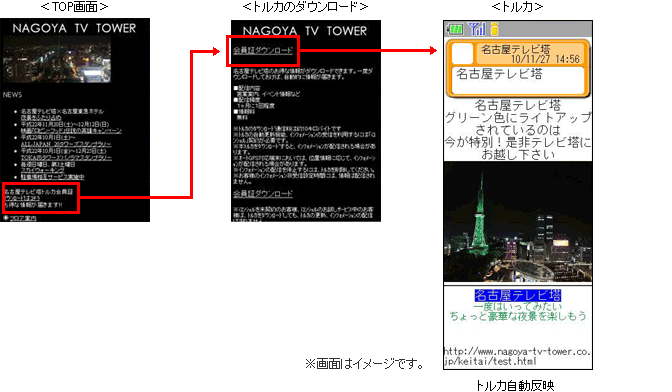トルカのダウンロード方法のイメージ