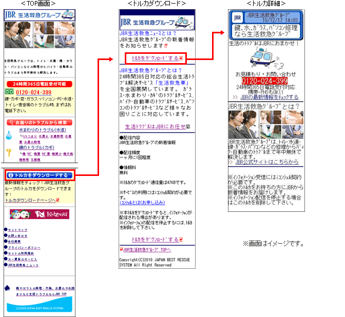 ジャパンベストレスキューシステムのご利用方法のイメージ