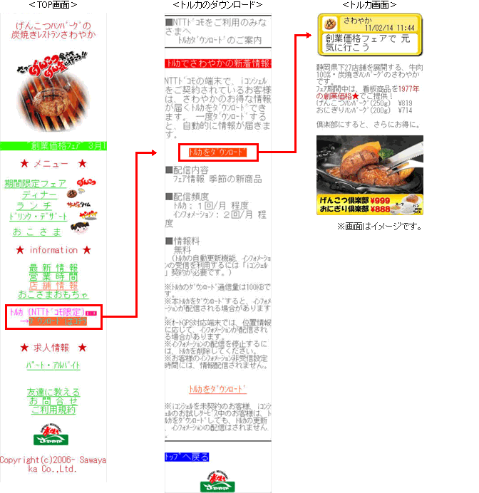 ご利用方法のイメージ