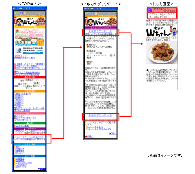 ご利用方法のイメージ