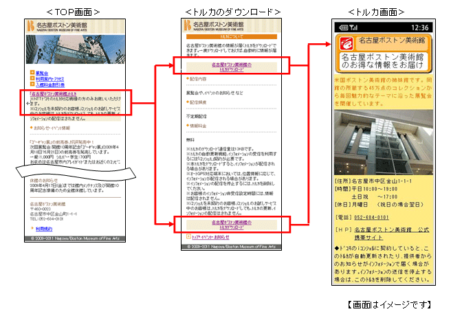 ご利用方法のイメージ