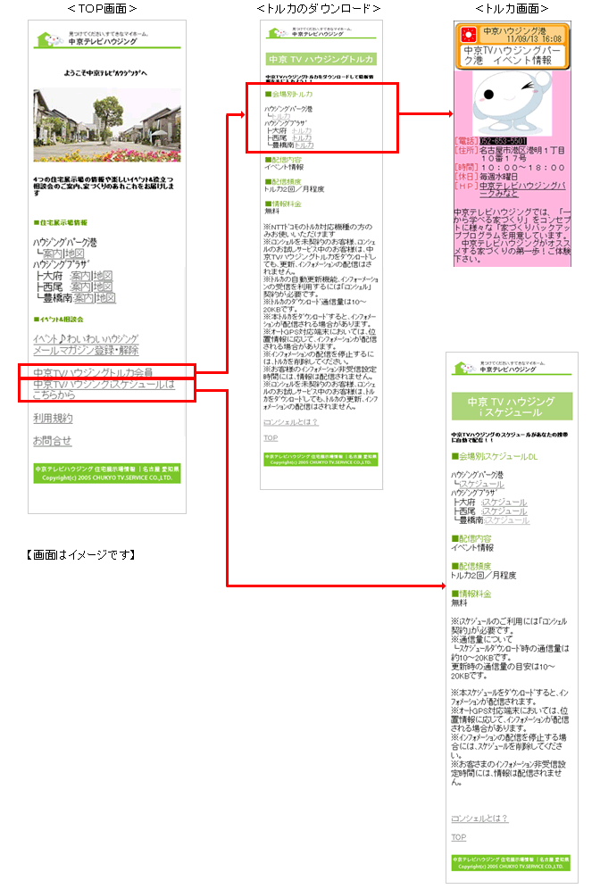 ご利用方法のイメージ