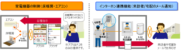 「ケータイホームシステム」利用イメージ