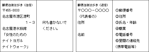 応募方法のイメージ