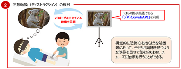 注意転換(ディストラクション)の検討