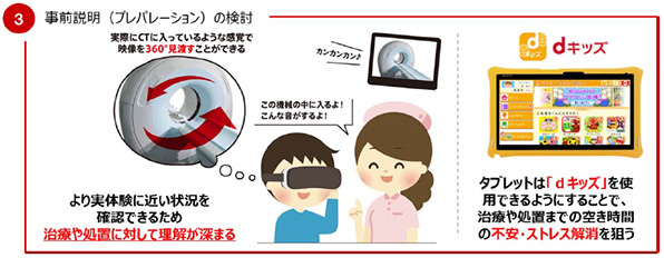 事前説明(プレパレーションの検討)
