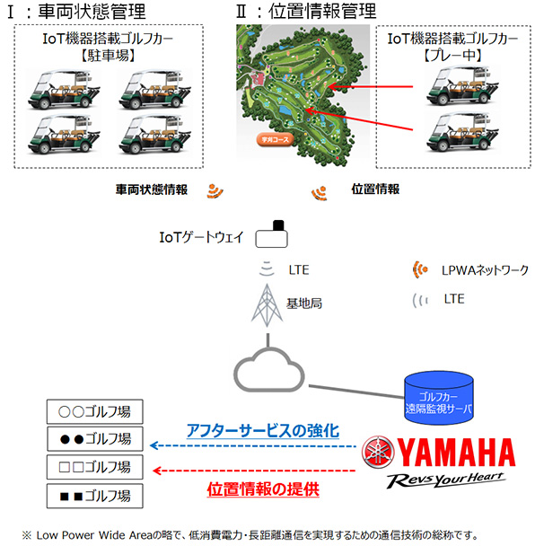 実証実験イメージ