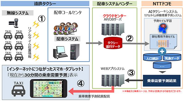 サービスイメージとシステム構成