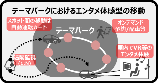 集客施設内モデルイメージ