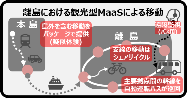 住宅団地・郊外モデルイメージ