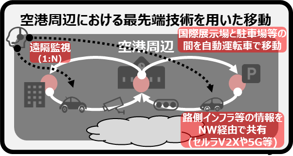 ショーケースモデルイメージ