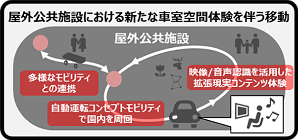 集客施設内モデルイメージ