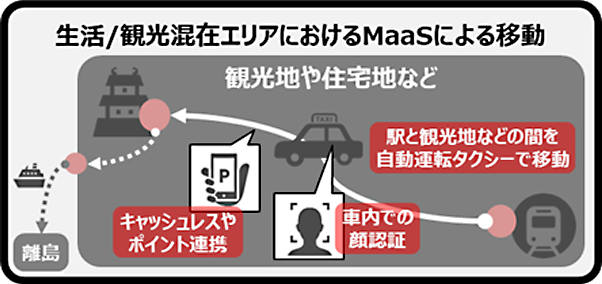 住宅団地・郊外モデルイメージ