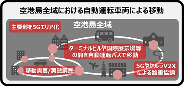 ショーケースモデルイメージ