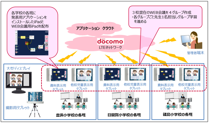 システム構成イメージ