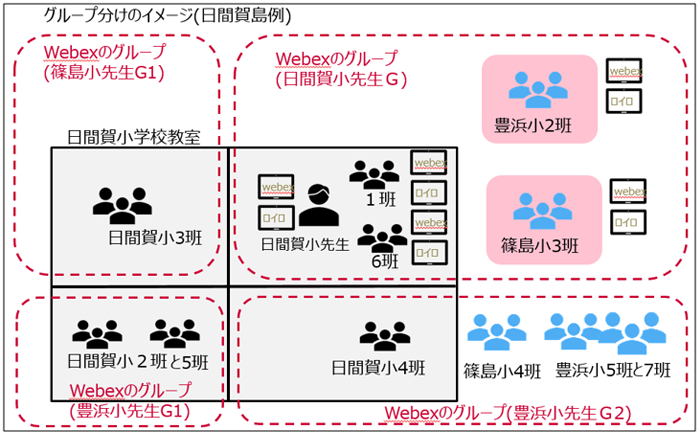 合同グループ学習イメージ