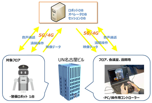 実証実験イメージ図