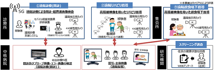 概要図