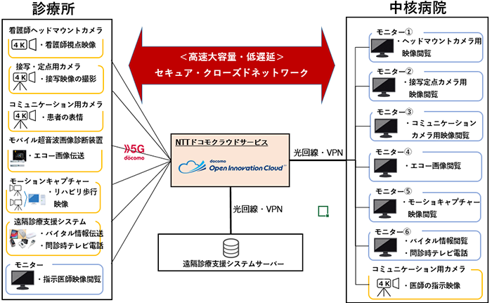 システム構成図