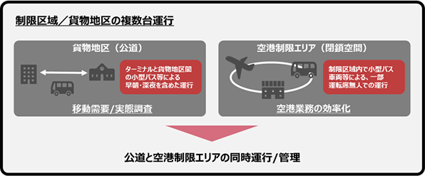 ショーケースモデルイメージ