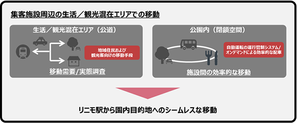 集客施設モデルイメージ