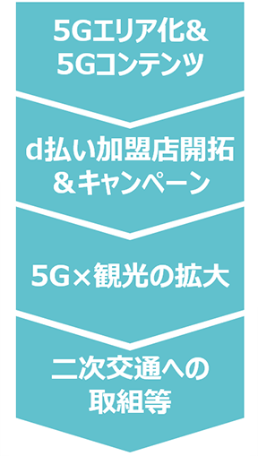 将来的な構想図