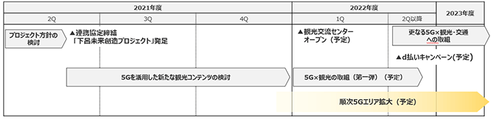 スケジュール図