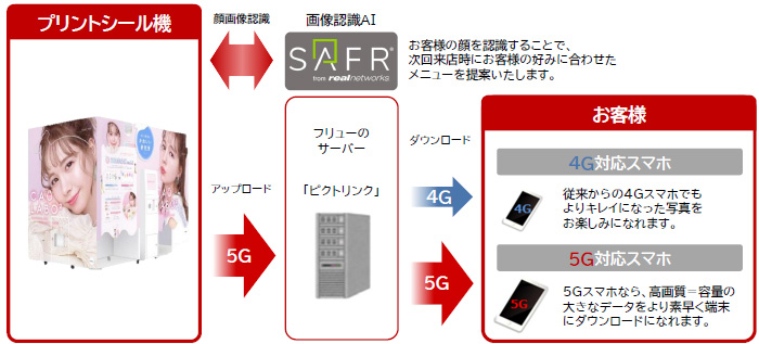 実証実験イメージ
