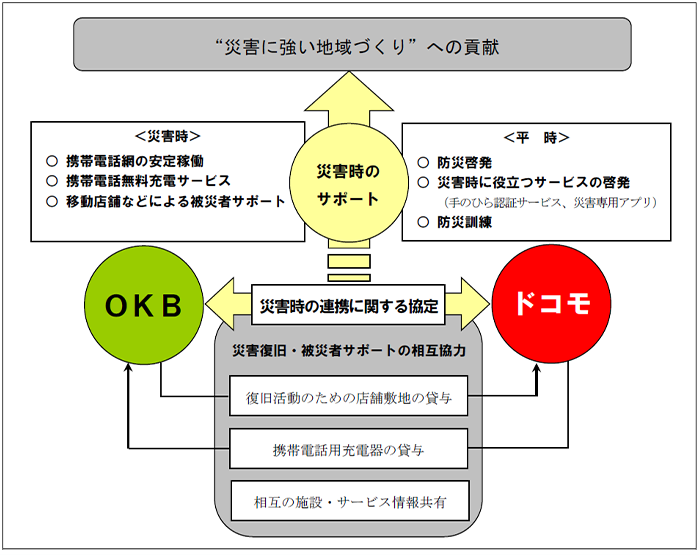 連携イメージ