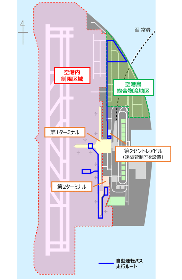 実証全体図