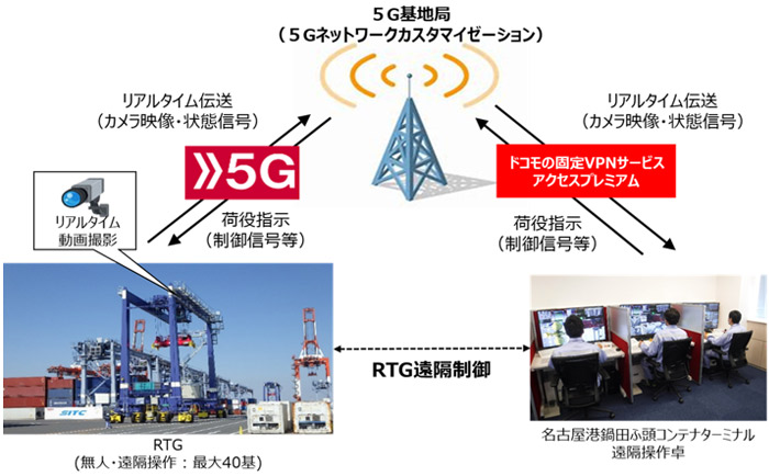 システムイメージ・各社の役割イメージ