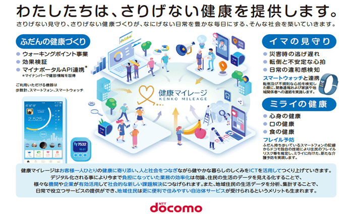 わたしたちは、さりげない健康を提供します。NTT docomo