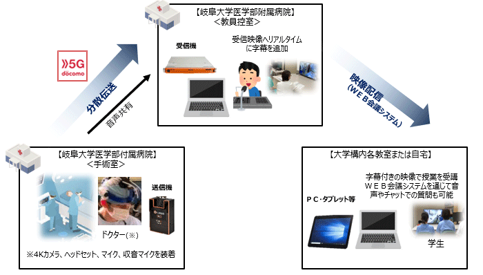 本実証実験のイメージ図