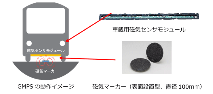 「磁気マーカシステム（GMPS）」を活用し自動車専用道路を走行イメージ