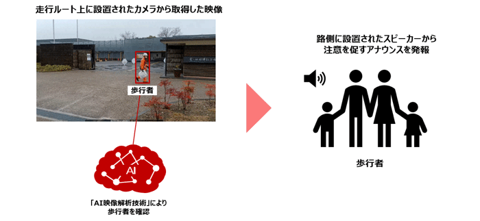 AI映像解析技術を活用した注意喚起のイメージ図