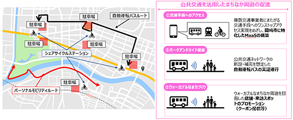 画像:本実証のイメージ