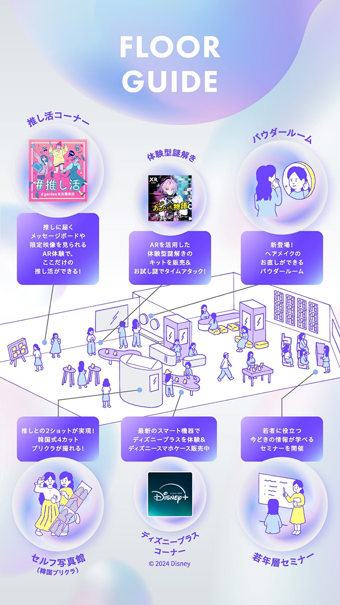 フロアガイド