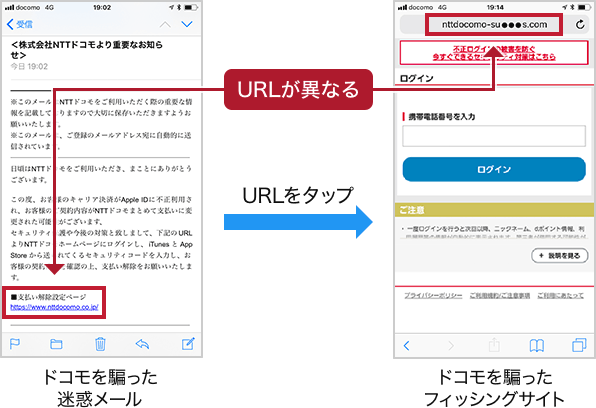 ドコモから「Apple IDが不正に利用された」との連絡を装った迷惑メールで、URLをタップすると、URLが異なるドコモを騙ったフィッシングサイトに誘導されます。