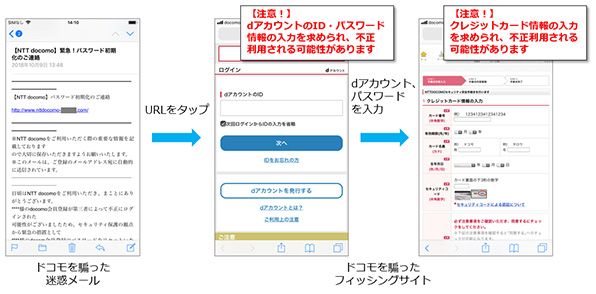 ドコモから「dアカウントのパスワード初期化」との連絡を装った迷惑メールで、URLをタップすると、ドコモを騙ったフィッシングサイトが表示されます。【注意！】dアカウントのID・パスワード情報の入力を求められ、不正利用される可能性があります。dアカウント、パスワードを入力すると、 【注意！】クレジットカード情報の入力を求められ、不正利用される可能性があります。