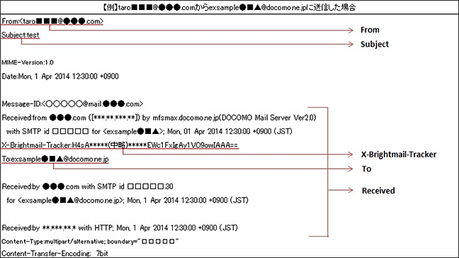 【例】taro■■■@●●●.comからexample●■▲@docomo.ne.jpに送信した場合：ヘッダ情報は、From、Subject、X-Brightmail-Tracker、To、Receivedの5項目。各項目の詳細は次の通りです。