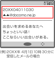 画面イメージ：迷惑メールの受信画面。（例）20XX年4月1日10時30分に受信したメールの場合