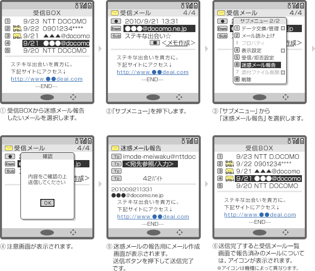 画面イメージ（1）：受信BOXから迷惑メール報告したいメールを選択します。画面イメージ（2）：「受信メール」画面。送信者のメールアドレスを選択して「サブメニュー」を押下します。画面イメージ（3）：「受信メール」画面の「サブメニュー」。「サブメニュー」から「迷惑メール報告」を選択します。画面イメージ（4）：「確認」ダイアログ。注意画面が表示されます。画面イメージ（5）：「迷惑メール報告」画面。迷惑メールの報告用にメール作成画面が表示されます。送信ボタンを押下して送信完了です。画面イメージ（6）：「受信BOX」画面。送信完了すると受信メール一覧画面で報告済みのメールについては、アイコンが表示されます（アイコンは機種によって異なります）。