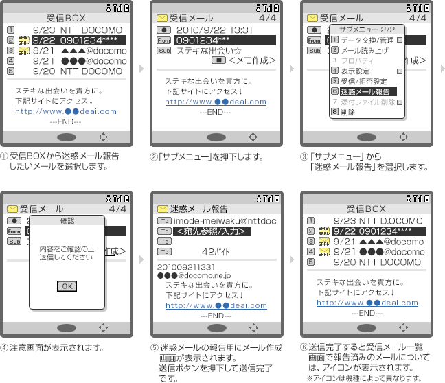 画面イメージ（1）：受信BOXから迷惑メール報告したいメールを選択します。画面イメージ（2）：「受信メール」画面。送信者のメールアドレスを選択して「サブメニュー」を押下します。画面イメージ（3）：「受信メール」画面の「サブメニュー」。「サブメニュー」から「迷惑メール報告」を選択します。画面イメージ（4）：「確認」ダイアログ。注意画面が表示されます。画面イメージ（5）：「迷惑メール報告」画面。迷惑メールの報告用にメール作成画面が表示されます。送信ボタンを押下して送信完了です。画面イメージ（6）：「受信BOX」画面。送信完了すると受信メール一覧画面で報告済みのメールについては、アイコンが表示されます（アイコンは機種によって異なります）。