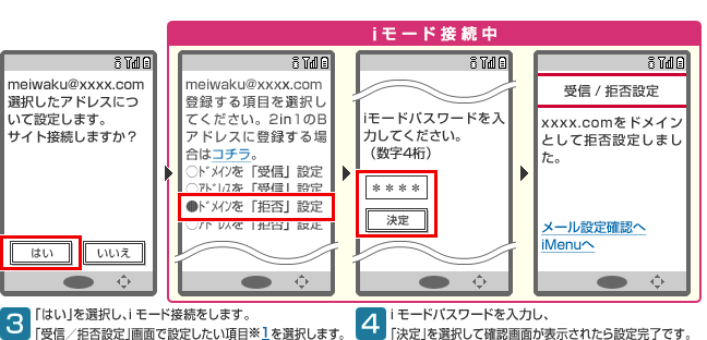 画面イメージ（3）：「受信／拒否設定」画面。「はい」を選択し、iモード接続をします。「受信／拒否設定」画面で設定したい項目（注意1）を選択します。画面イメージ（4）：「受信／拒否設定」画面。iモードパスワードを入力し、「決定」を選択して確認画面が表示されたら設定完了です。