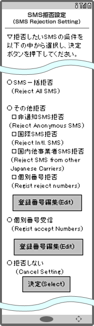 画面イメージ：「SMS拒否設定　個別番号編集（Edit）」画面