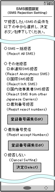 画面イメージ:「SMS拒否設定 個別番号編集(Edit)」画面