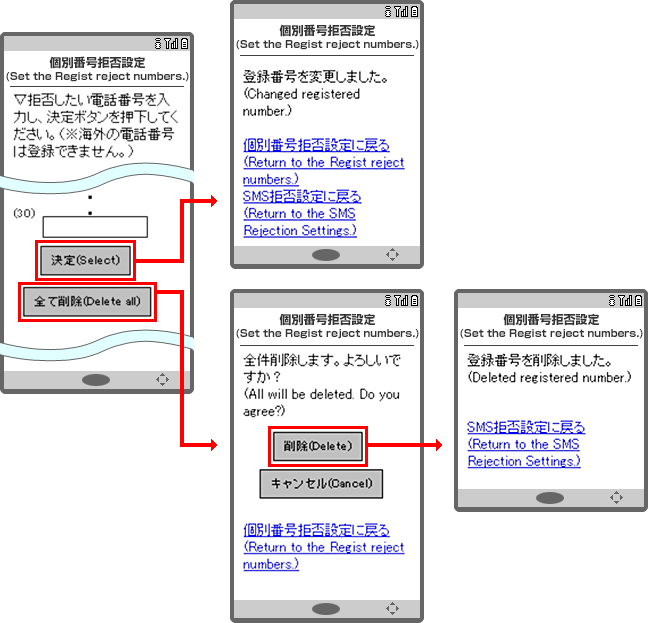 画面イメージ（1） 「個別番号拒否設定」画面で、拒否したい電話番号を入力。［決定］ボタンを押すと、登録番号を変更します。または、［全て削除］ボタンを押すと、「全件削除します。よろしいですか？」の確認画面になり、［削除］ボタンを押すと、登録番号を削除します。