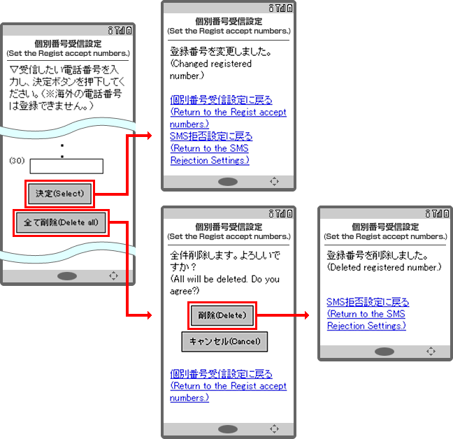 画面イメージ（2） 「個別番号受信設定」画面で、受信したい電話番号を入力。［決定］ボタンを押すと、登録番号を変更します。または、［全て削除］ボタンを押すと、「全件削除します。よろしいですか？」の確認画面になり、［削除］ボタンを押すと、登録番号を削除します。