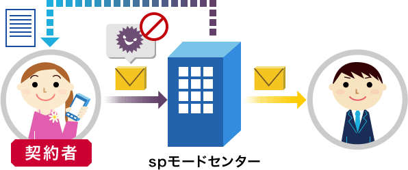 メール送信時のご利用イメージ画像